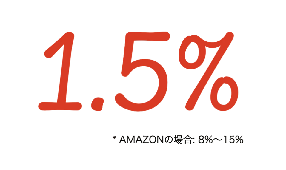 Uvoz nadaljnja prodaja Čezmejna EC Prikazuje rdeče črke "1,5%" na črnem ozadju in indeks z majhnimi črkami mešanih jezikov, kot so "amazon" in odstotki.